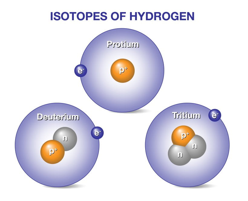 Le Tritium, Un Isotope De L'Hydrogene - Doe