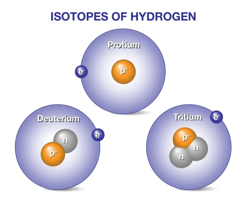 Le Tritium Un Isotope De Lhydrogene Doe Relever Le Défi Du Tritium Dans La Fusion Nucléaire - Tag 1 Le Tritium, Un Isotope De L'Hydrogene - Doe