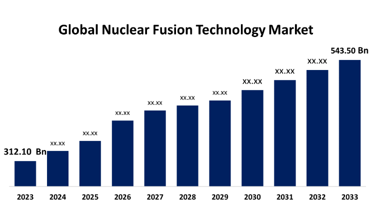 Global-Nuclear-Fusion-Technology-Market