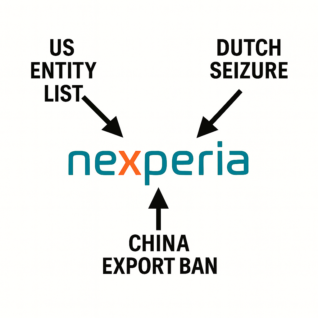 La triple pression sur Nexperia