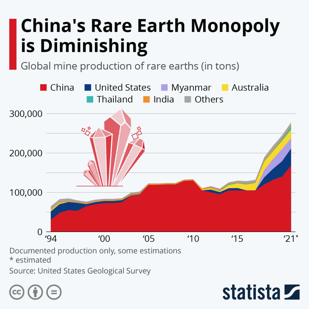 China-Rare-Earth-Monopoly